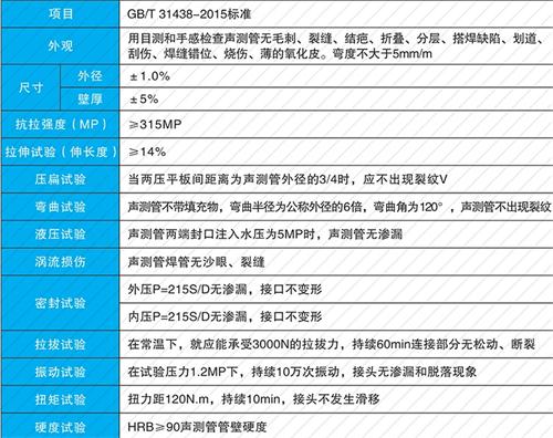 丹江口法兰式声测管现货性能特点